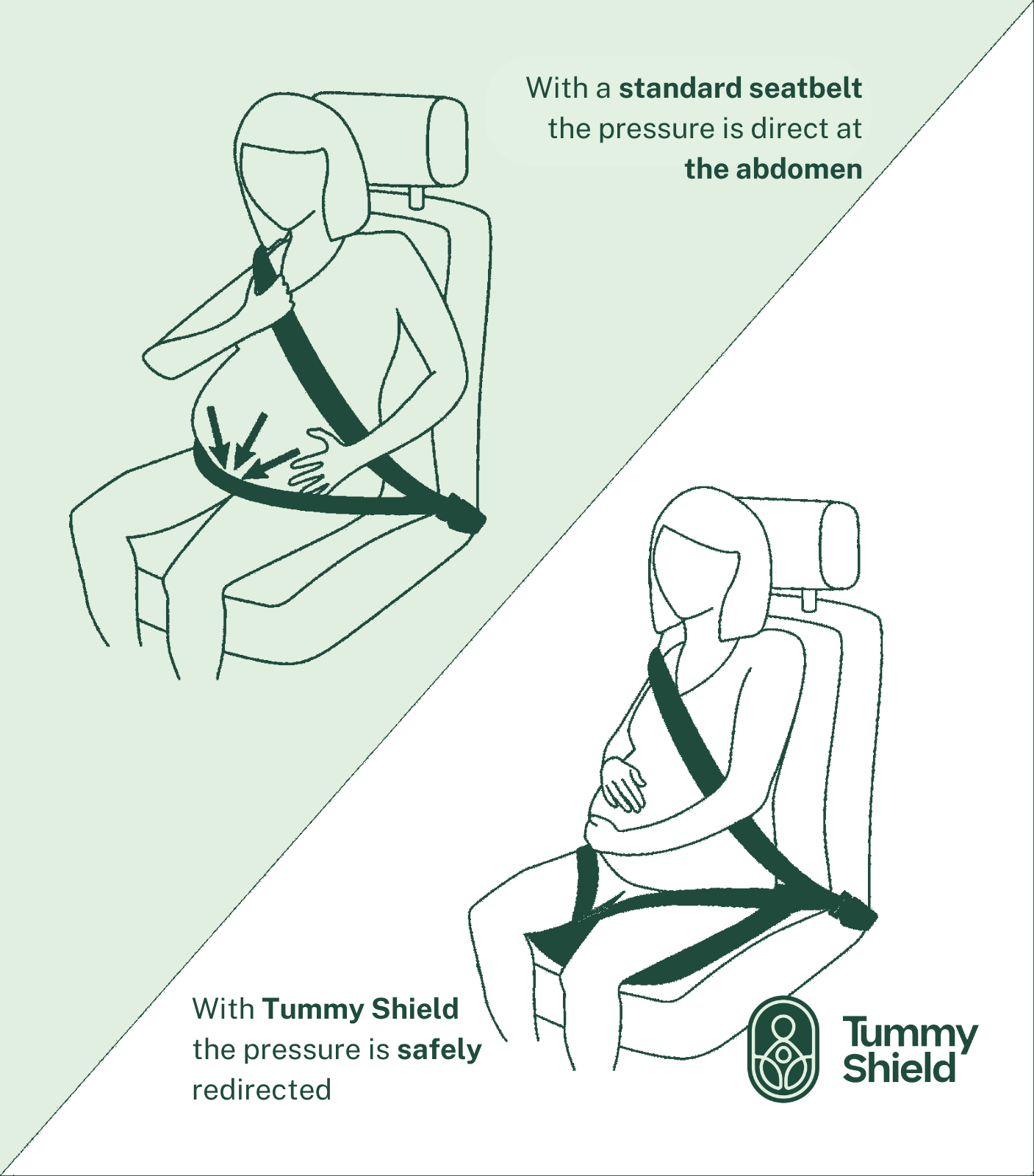 Tummy Shield® | The only crash-tested pregnancy seatbelt